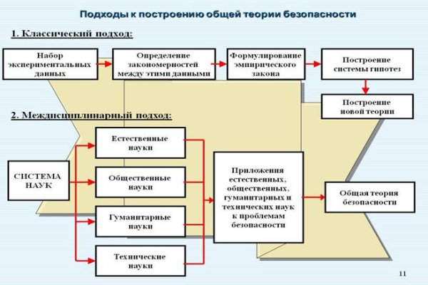 Кракен зеркало сегодня