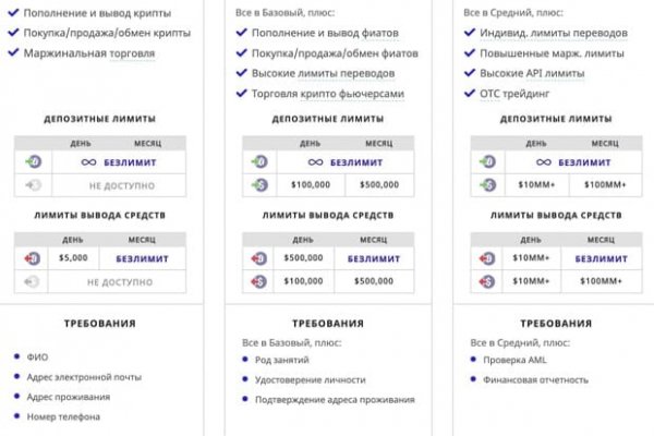 Забыл пароль от кракен