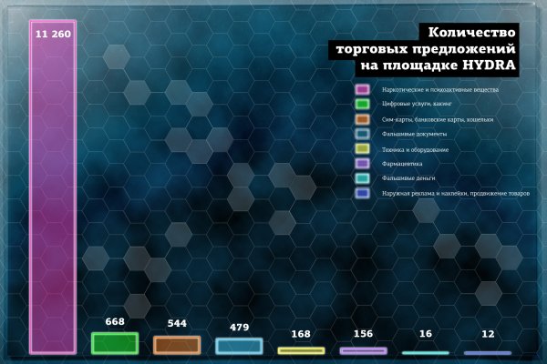 Как зайти на кракен без тора