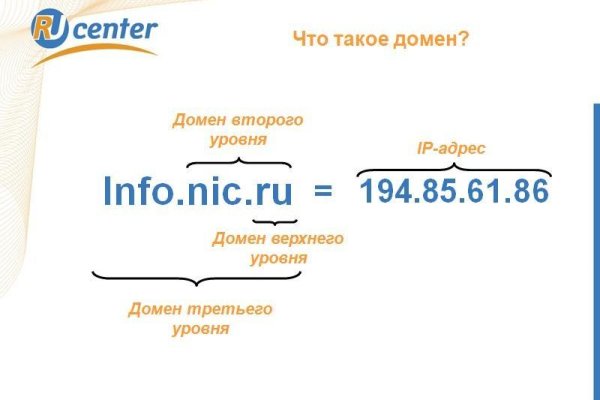 Kraken адрес