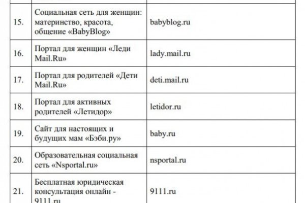 Даркнет кракен отзывы о платформе